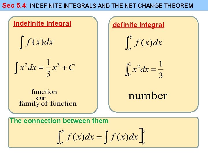 Sec 5. 4: INDEFINITE INTEGRALS AND THE NET CHANGE THEOREM Indefinite Integral The connection