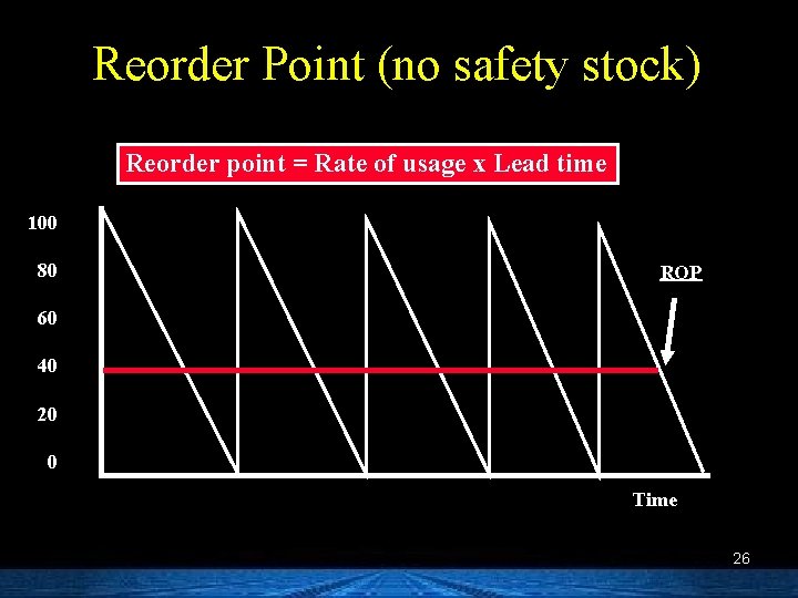 Reorder Point (no safety stock) Reorder point = Rate of usage x Lead time