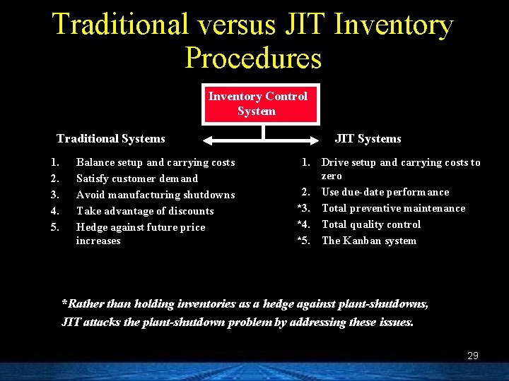 Traditional versus JIT Inventory Procedures Inventory Control System Traditional Systems 1. 2. 3. 4.