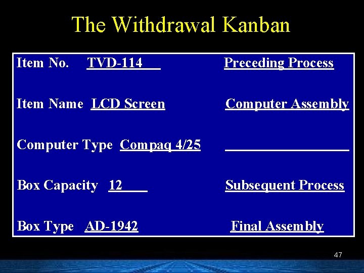 The Withdrawal Kanban Item No. TVD-114 Item Name LCD Screen Preceding Process Computer Assembly