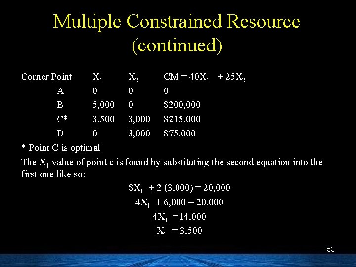 Multiple Constrained Resource (continued) Corner Point X 1 X 2 CM = 40 X