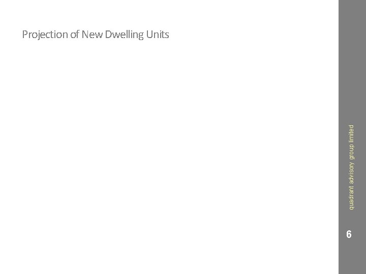 quadrant advisory group limited Projection of New Dwelling Units 6 