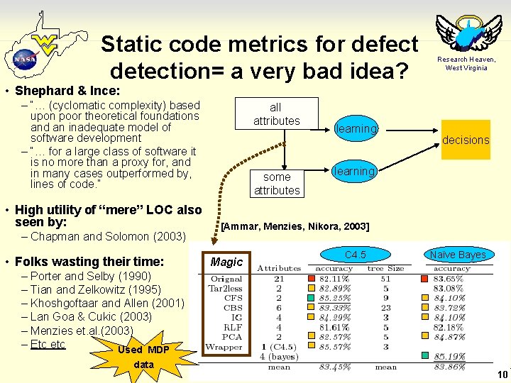 Static code metrics for defect detection= a very bad idea? Research Heaven, West Virginia