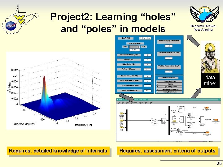 Project 2: Learning “holes” and “poles” in models Research Heaven, West Virginia data miner