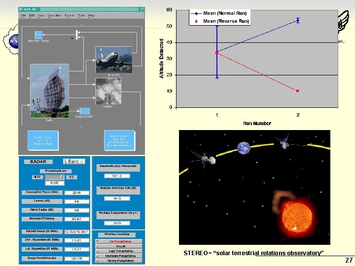 Research Heaven, West Virginia STEREO= “solar terrestrial relations observatory” 27 