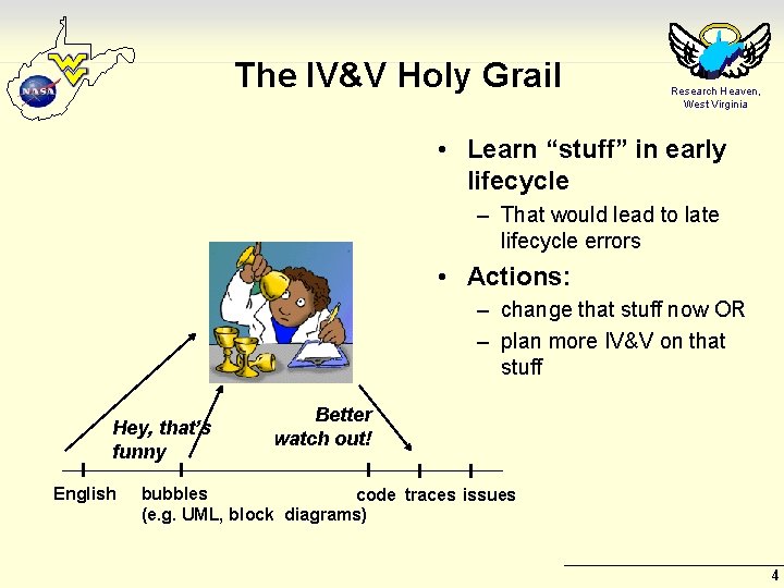 The IV&V Holy Grail Research Heaven, West Virginia • Learn “stuff” in early lifecycle