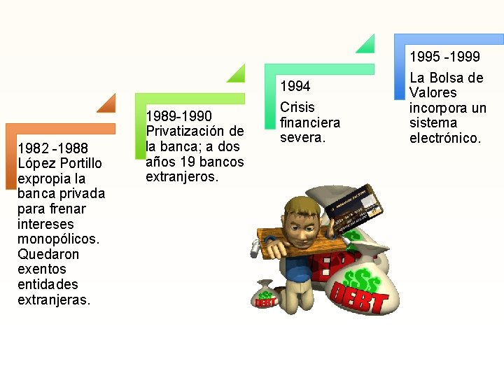 1982 -1988 López Portillo expropia la banca privada para frenar intereses monopólicos. Quedaron exentos