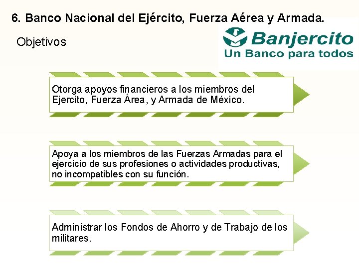 6. Banco Nacional del Ejército, Fuerza Aérea y Armada. Objetivos Otorga apoyos financieros a