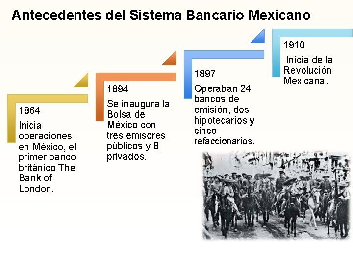 Antecedentes del Sistema Bancario Mexicano 1864 Inicia operaciones en México, el primer banco británico