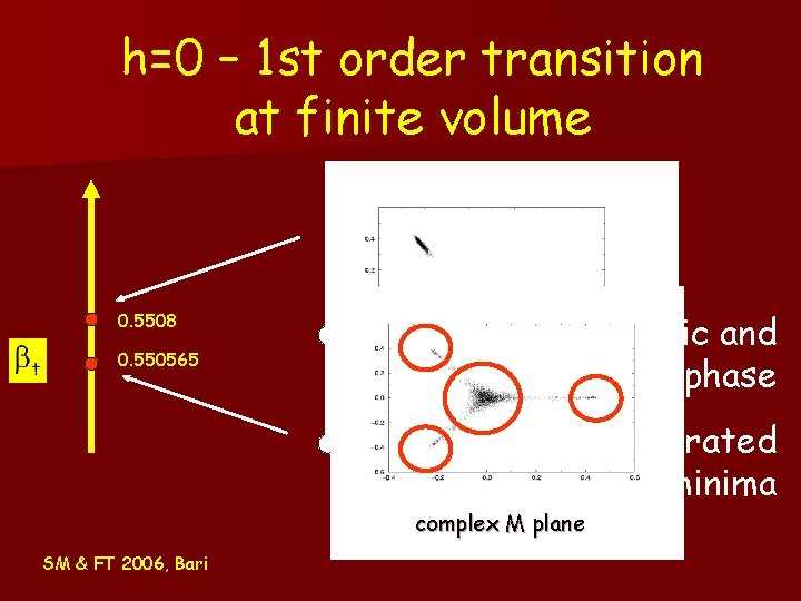 h=0 – 1 st order transition at finite volume tunneling effects 0. 5508 0. h=0 – 1 st order transition at finite volume tunneling effects 0. 5508 0.