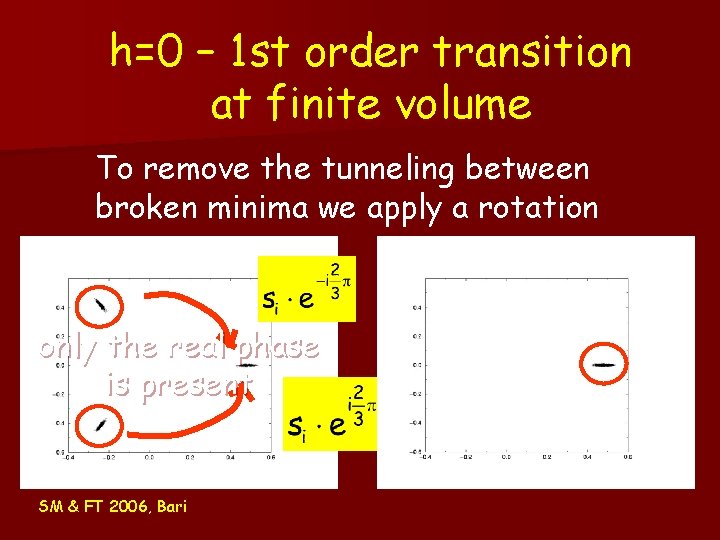 h=0 – 1 st order transition at finite volume To remove the tunneling between h=0 – 1 st order transition at finite volume To remove the tunneling between