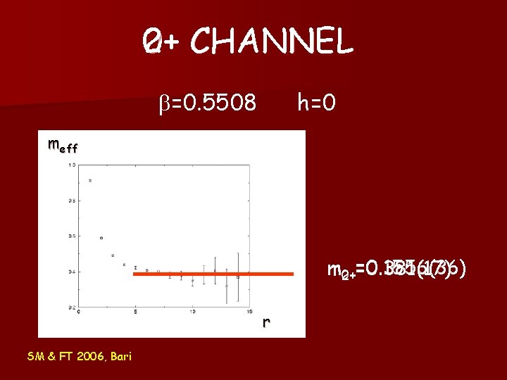 2+ 0+ CHANNEL b=0. 5508 h=0 meff . 1556 (36) m 2+ (17) 0+=0. 2+ 0+ CHANNEL b=0. 5508 h=0 meff . 1556 (36) m 2+ (17) 0+=0.
