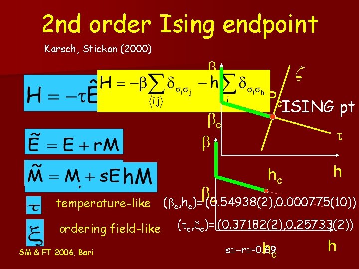 2 nd order Ising endpoint Karsch, Stickan (2000) b bc b z Pc ISING 2 nd order Ising endpoint Karsch, Stickan (2000) b bc b z Pc ISING