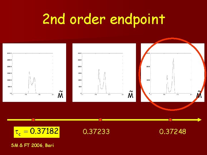 2 nd order endpoint 0. 37233 SM & FT 2006, Bari 0. 37248 2 nd order endpoint 0. 37233 SM & FT 2006, Bari 0. 37248