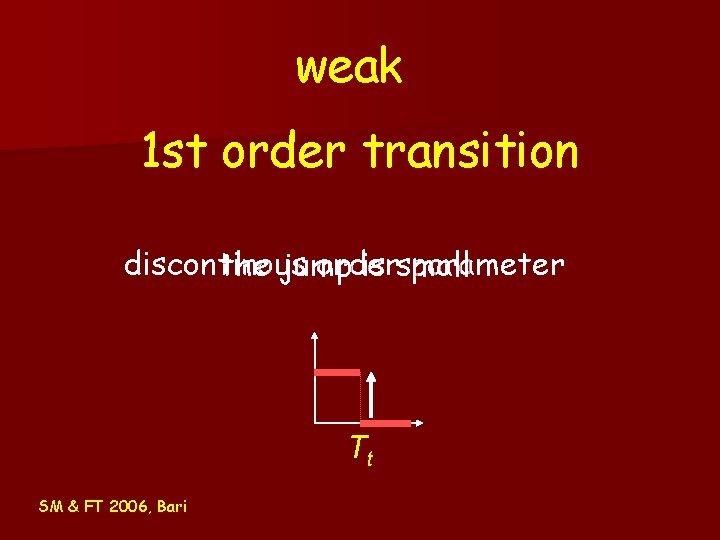 weak 1 st order transition discontinous order parameter the jump is small Tt SM weak 1 st order transition discontinous order parameter the jump is small Tt SM