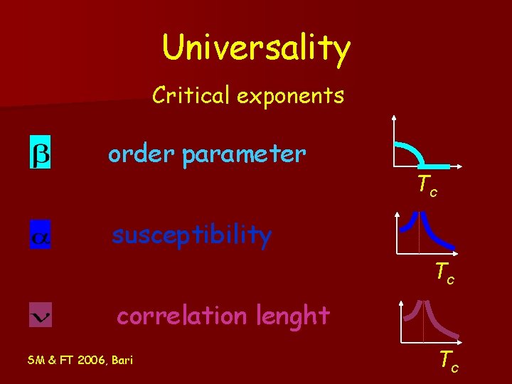 Universality Critical exponents order parameter Tc susceptibility Tc correlation lenght SM & FT 2006, Universality Critical exponents order parameter Tc susceptibility Tc correlation lenght SM & FT 2006,