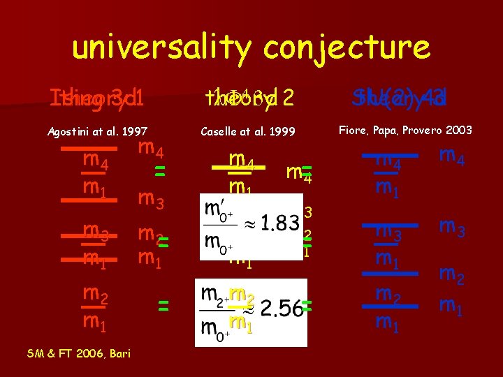 universality conjecture theory Ising 3 d 1 theory l. F 4 3 d 2 universality conjecture theory Ising 3 d 1 theory l. F 4 3 d 2
