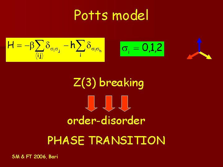 Potts model Z(3) breaking order-disorder PHASE TRANSITION SM & FT 2006, Bari Potts model Z(3) breaking order-disorder PHASE TRANSITION SM & FT 2006, Bari