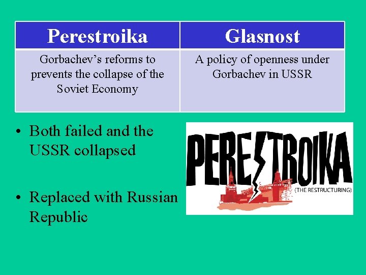 Perestroika Glasnost Gorbachev’s reforms to prevents the collapse of the Soviet Economy A policy