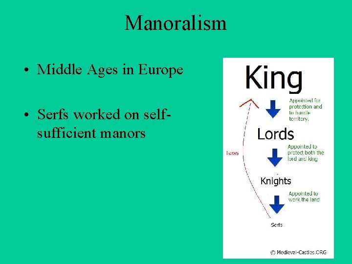 Manoralism • Middle Ages in Europe • Serfs worked on selfsufficient manors 