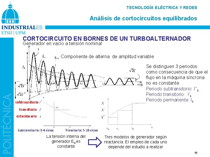 TECNOLOGÍA ELÉCTRICA Y REDES Análisis de cortocircuitos equilibrados CORTOCIRCUITO EN BORNES DE UN TURBOALTERNADOR