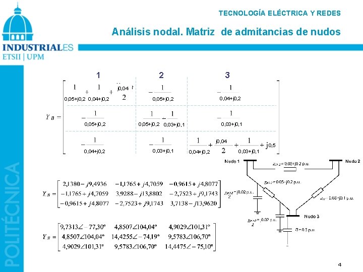 TECNOLOGÍA ELÉCTRICA Y REDES Análisis nodal. Matriz de admitancias de nudos 1 2 3