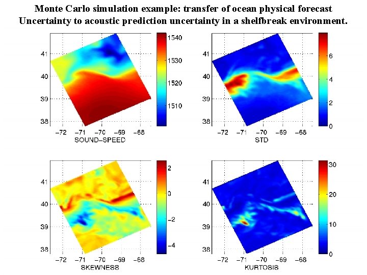 Monte Carlo simulation example: transfer of ocean physical forecast Uncertainty to acoustic prediction uncertainty