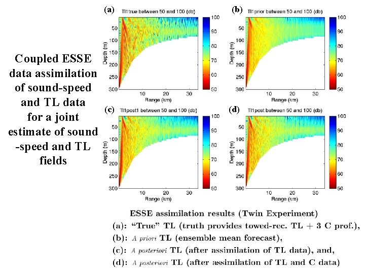 (a) Coupled ESSE data assimilation of sound-speed and TL data for a joint estimate