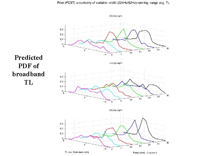 Predicted PDF of broadband TL 
