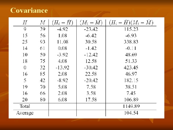 Covariance 