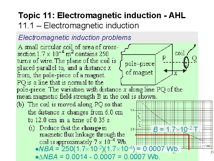 Topic 11: Electromagnetic induction - AHL 11. 1 – Electromagnetic induction problems B =