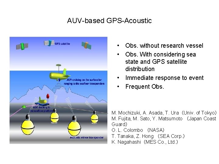 AUV-based GPS-Acoustic • Obs. without research vessel • Obs. With considering sea state and