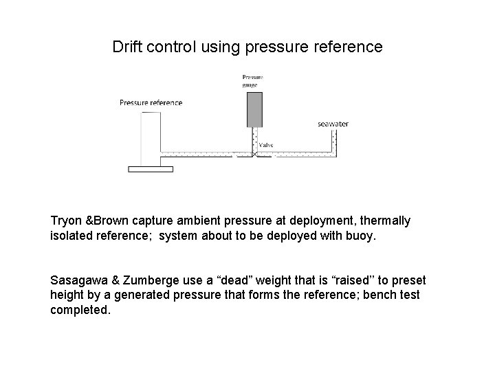 Drift control using pressure reference Tryon &Brown capture ambient pressure at deployment, thermally isolated