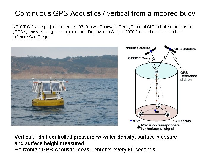 Continuous GPS-Acoustics / vertical from a moored buoy NS-OTIC 3 -year project started 1/1/07,