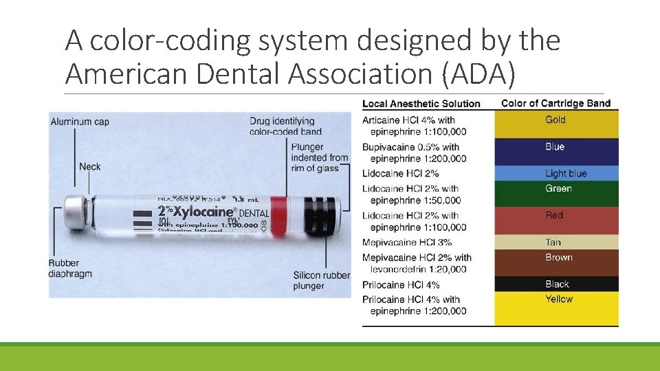 A color-coding system designed by the American Dental Association (ADA) 