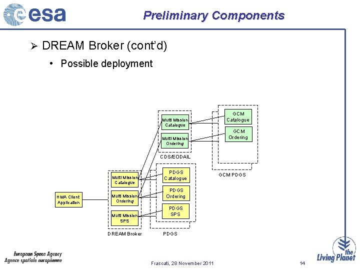 Preliminary Components Ø DREAM Broker (cont’d) • Possible deployment Multi Mission Catalogue Multi Mission