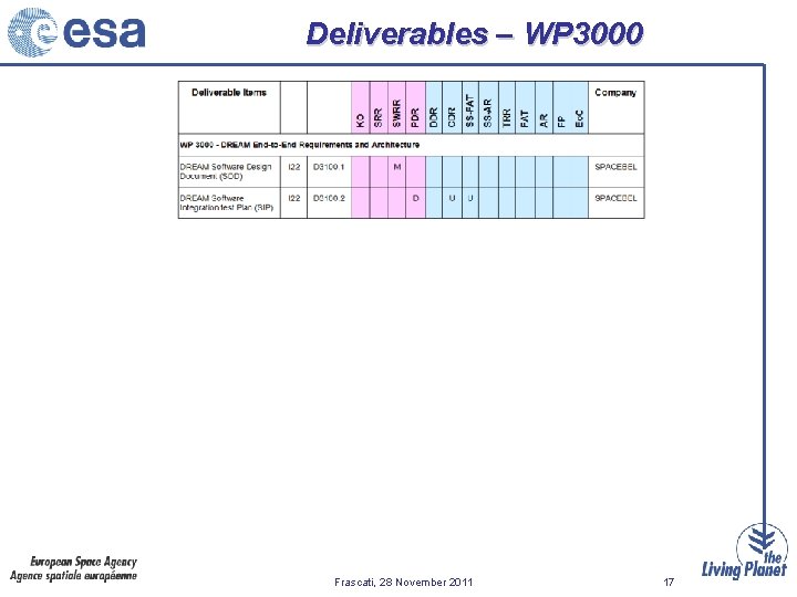 Deliverables – WP 3000 Frascati, 28 November 2011 17 