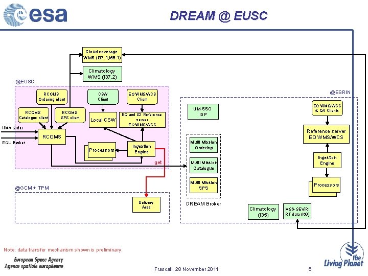 DREAM @ EUSC Cloud coverage WMS (I 37. 1, I 68. 1) Climatology WMS