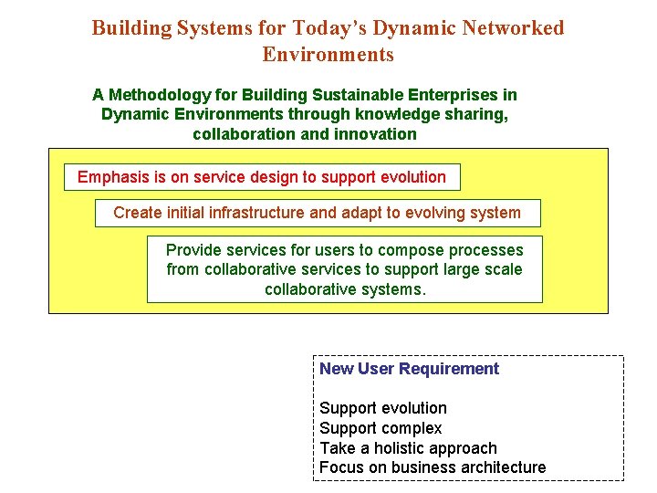 Building Systems for Today’s Dynamic Networked Environments A Methodology for Building Sustainable Enterprises in