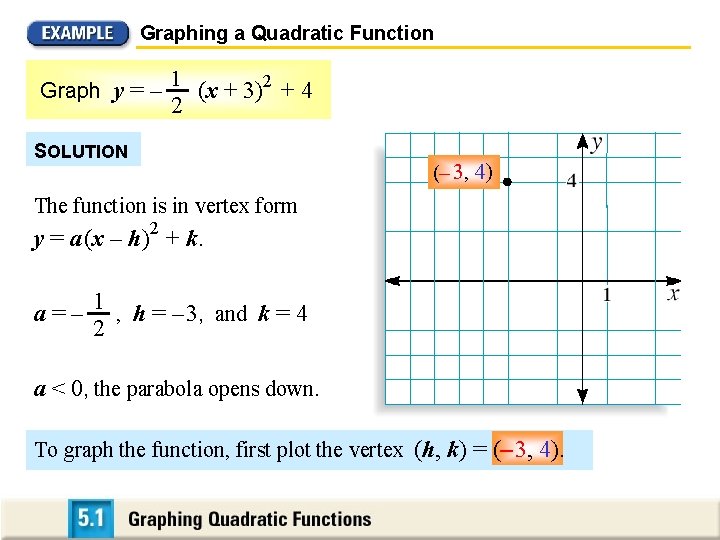 Graphing a Quadratic Function Graph y = – 1 2 (x + 3)2 +