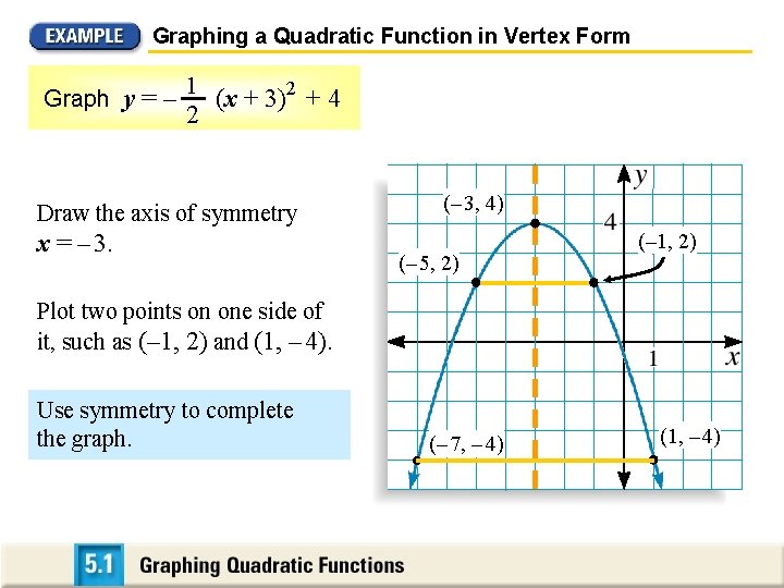 Graphing a Quadratic Function in Vertex Form Graph y = – 1 2 (x