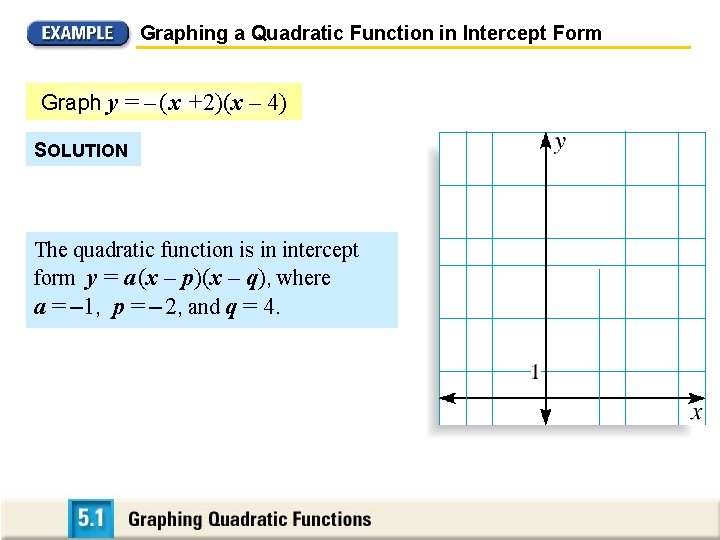 Graphing a Quadratic Function in Intercept Form Graph y = – ( x +2)(x
