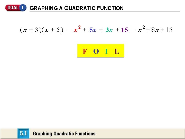 GRAPHING A QUADRATIC FUNCTION ( x + 3 )( x + 5 ) =