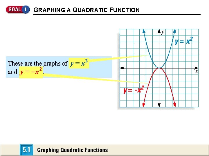 GRAPHING A QUADRATIC FUNCTION These are the graphs of y = x 2 and