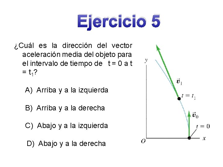 Ejercicio 5 ¿Cuál es la dirección del vector aceleración media del objeto para el