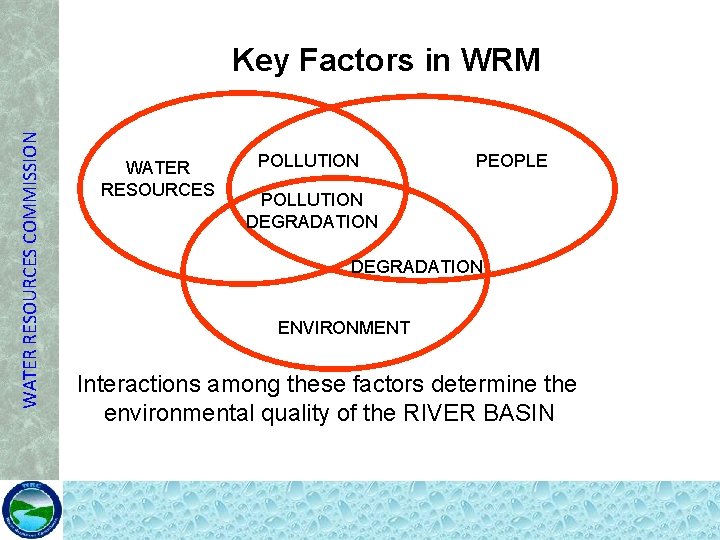 WATER RESOURCES COMMISSION Key Factors in WRM WATER RESOURCES POLLUTION PEOPLE POLLUTION DEGRADATION ENVIRONMENT