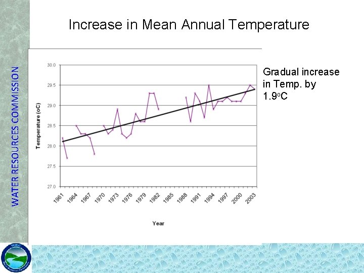 WATER RESOURCES COMMISSION Increase in Mean Annual Temperature • Gradual increase in Temp. by