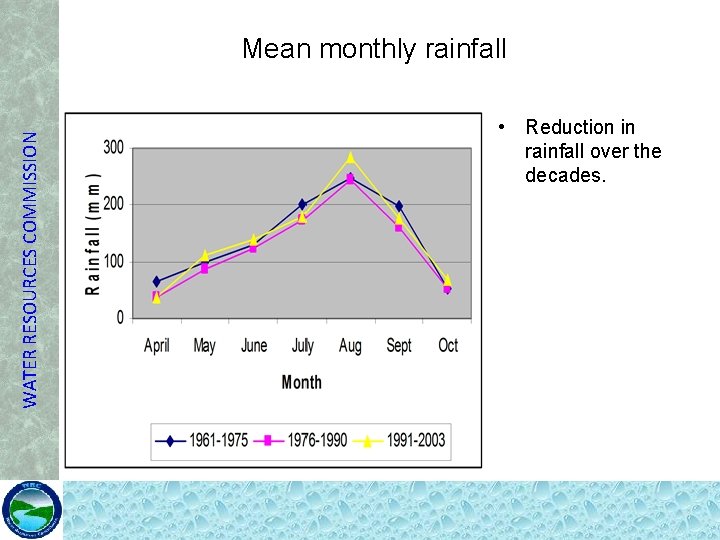 WATER RESOURCES COMMISSION Mean monthly rainfall • Reduction in rainfall over the decades. 