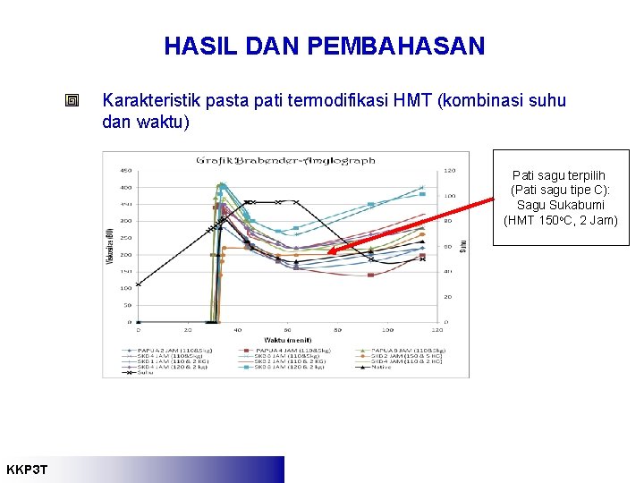 HASIL DAN PEMBAHASAN Karakteristik pasta pati termodifikasi HMT (kombinasi suhu dan waktu) Pati sagu