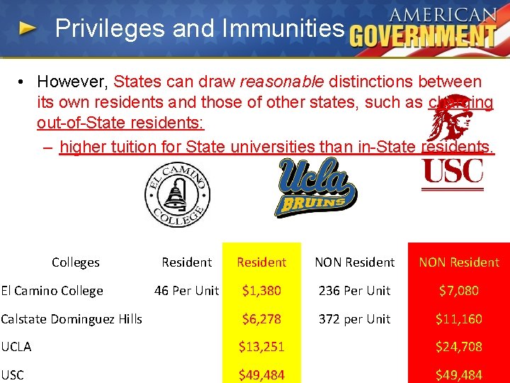 Privileges and Immunities • However, States can draw reasonable distinctions between its own residents